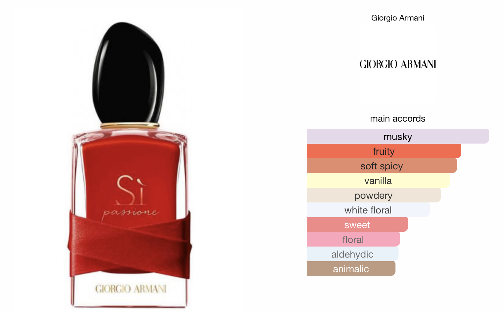 Giorgio Armani Si Passione Red Maestro EDP ingredients